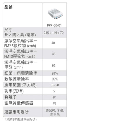 PPP 空氣淨化機 PPP-50-01 ( 二合一HEPA除甲醛過濾 / KV 殺菌過濾 ) 送 1 支 Medilox-S 4 公升
